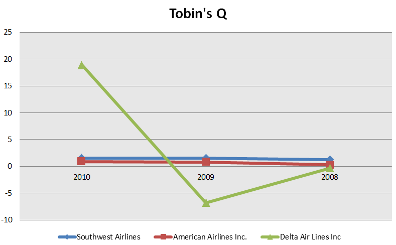 Southwest airlines swot analysis