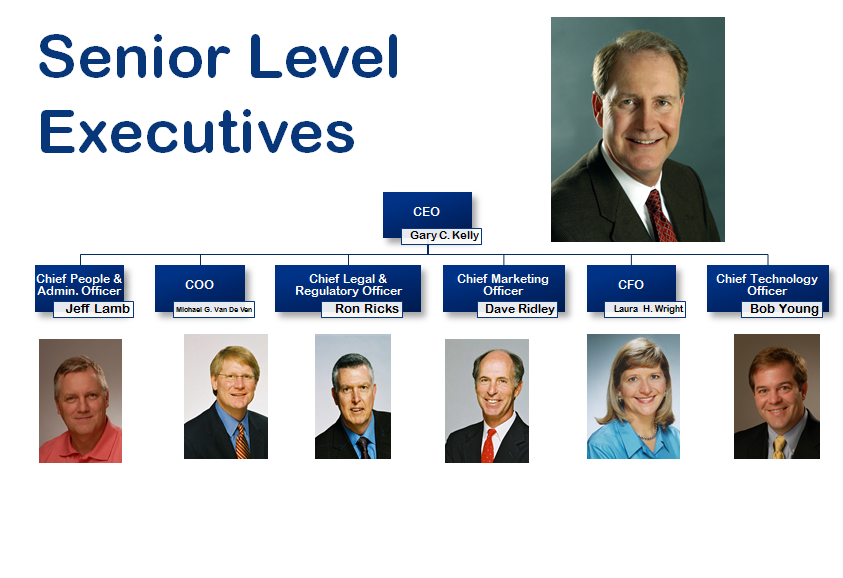 Southwest Organizational Chart